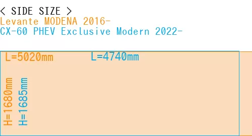 #Levante MODENA 2016- + CX-60 PHEV Exclusive Modern 2022-